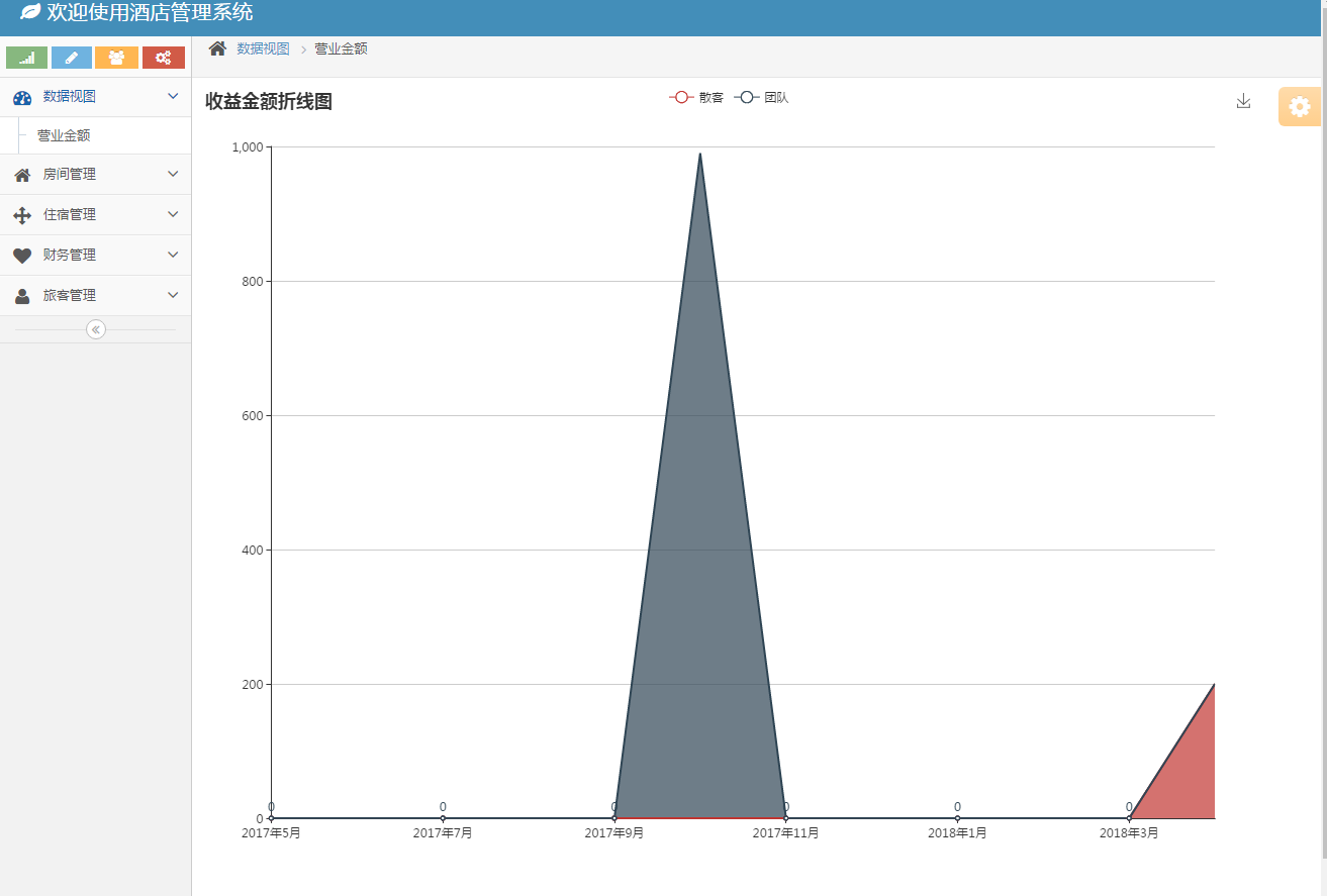 【包运行】ssm+mysql实现的Java web酒店管理项目源码+指导运行教程+参考论文