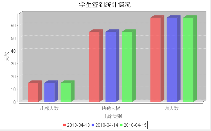 java swing下用jfreechart开发图表统计情况