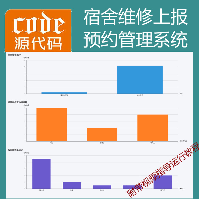 【猿来入此】优秀学员作品：Springboot+Mysql实现宿舍寝室维修上报管理系统源码附带运行视频