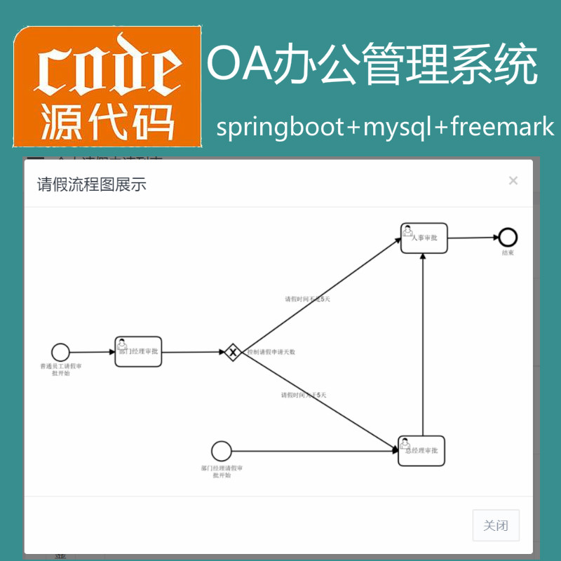 【猿来入此】优秀学员作品：SpringBoot实现OA自动化办公管理系统源码+详细讲解教程+开发文档（参考论文）